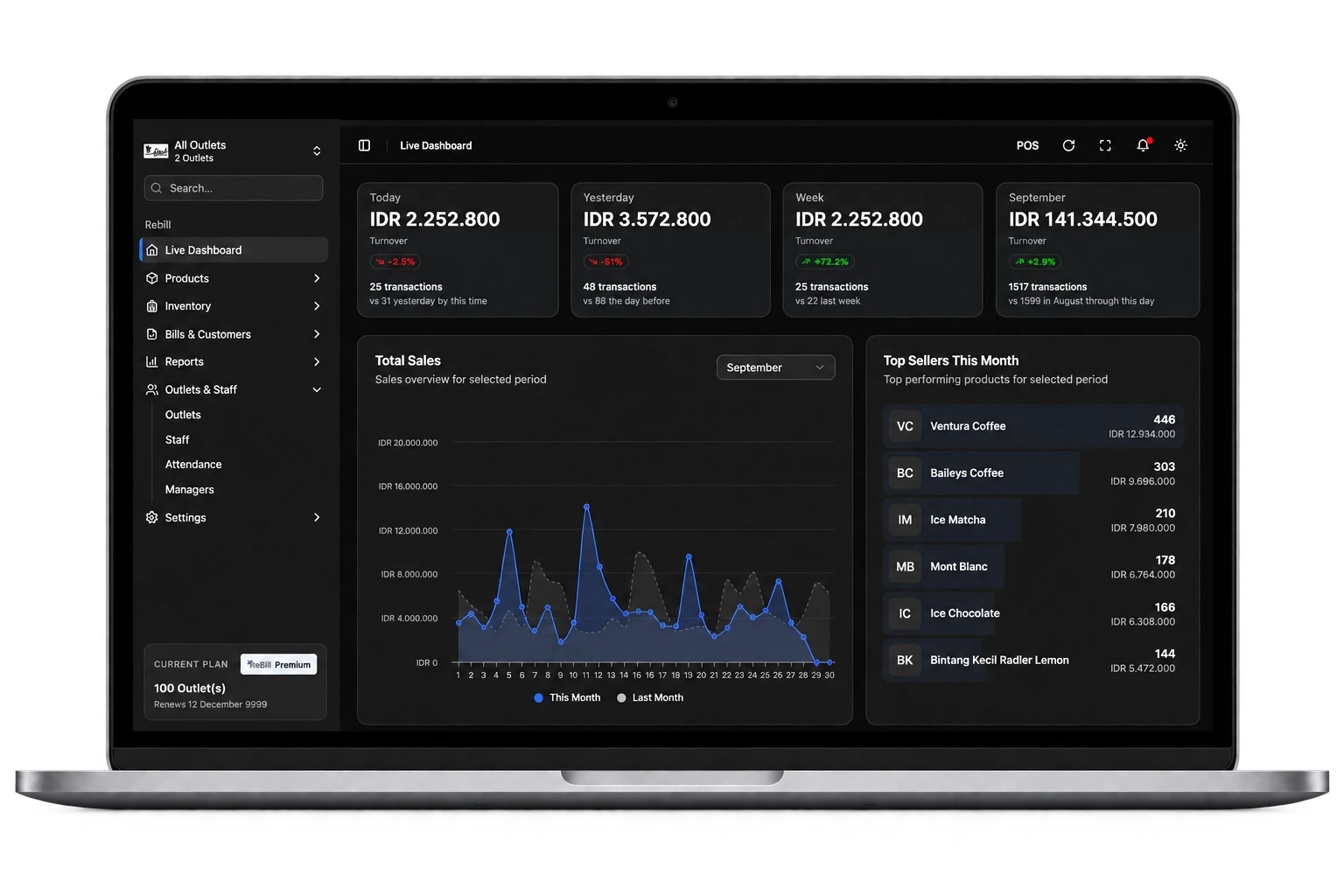 ReBill live sales dashboard